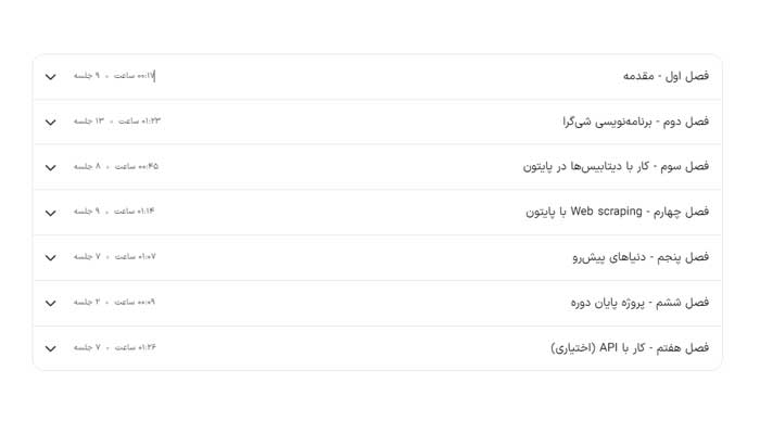 سرفصل های دوره آموزش پایتون مکتب خونه