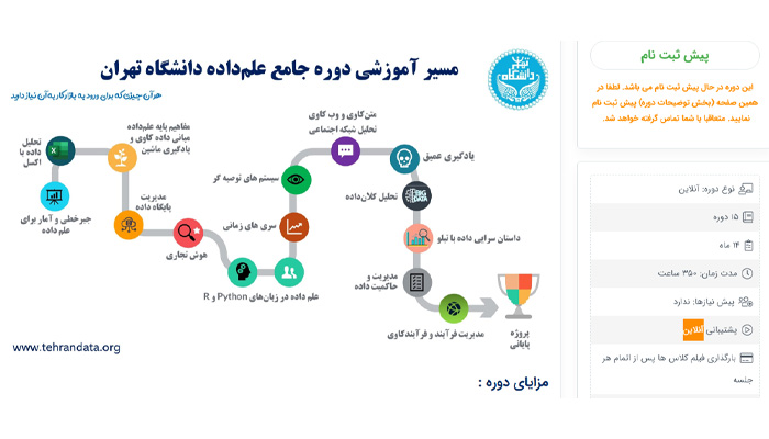 بهترین دوره آموزش دیتاساینس (علم داده) 4 دوره جامع علمداده دانشگاه تهران
