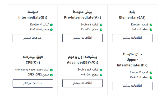 بهترین دوره آموزش زبان انگلیسی 6 آموزشگاه زبان سفیر گفتمان