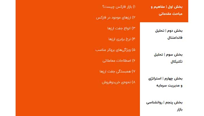 بهترین دوره آموزش فارکس 5 اموزش فارکس اکادمی اینده