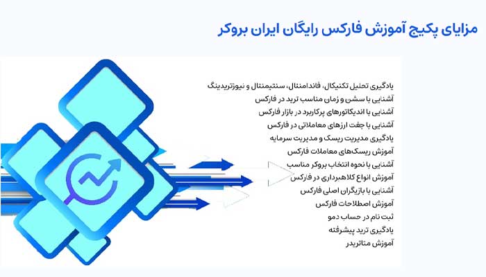 بهترین دوره آموزش فارکس 3 آموزش فارکس ایران بروکر
