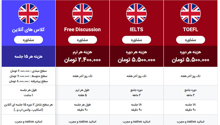 هزینه دوره های زبان ایران کمبریج