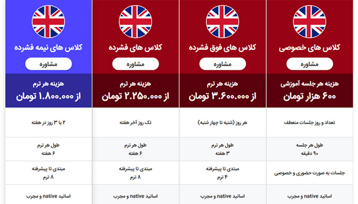 هزینه دوره های زبان ایران کمبریج