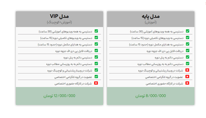 بهترین دوره آموزش اینستاگرام 5 دوره نوابغ اینستاگرام دکتر فرجی
