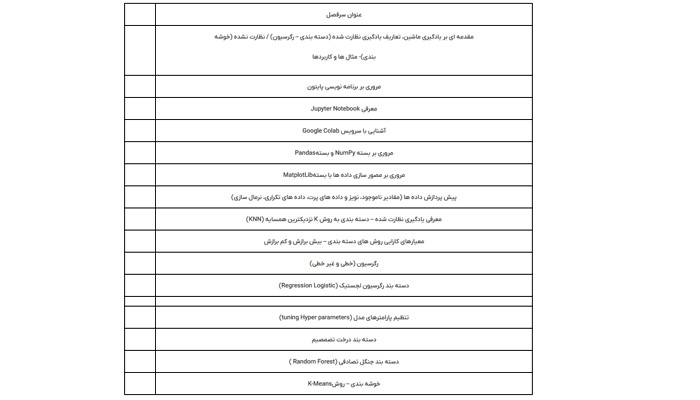بهترین دوره آموزش هوش مصنوعی 7 دوره هوش مصنوعی موسسه راشد