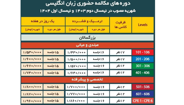 بهترین دوره آموزش زبان انگلیسی 7 سفیر گفتمان
