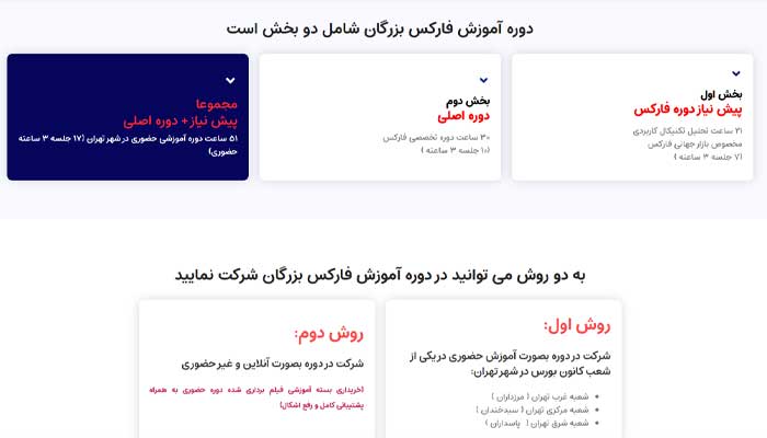 بهترین دوره آموزش فارکس 2 آموزش فارکس کانون بورس